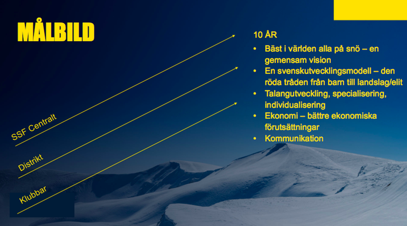 Alpin kartläggning. 